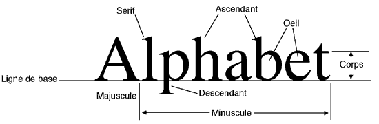 Description Alphabet